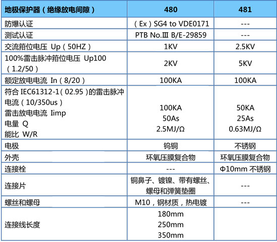 480参数